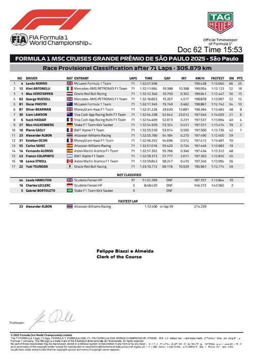 网视频直播F1圣保罗大奖赛排位赛及正赛