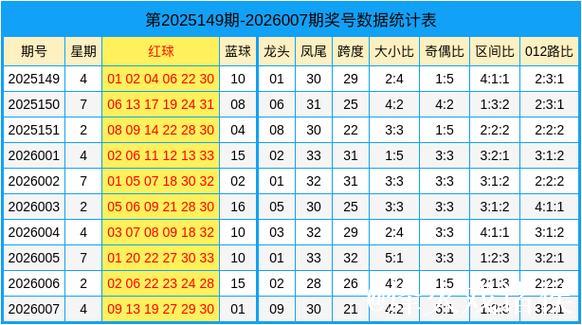 008期田海峰双色球预测奖号:龙头凤尾推荐 008期田海峰双色球预测奖号:龙头凤尾推荐