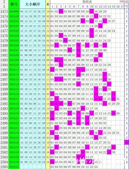 008期田海峰双色球预测奖号:龙头凤尾推荐 008期田海峰双色球预测奖号:龙头凤尾推荐