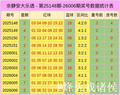 007期佘静安双色球预测奖号:重号分析 007期佘静安双色球预测奖号:重号分析