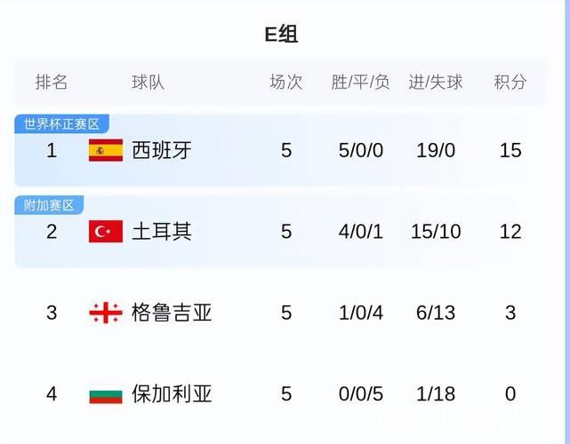 世欧预西班牙望全胜晋级 数据示力克土耳其 世欧预西班牙望全胜晋级 数据示力克土耳其